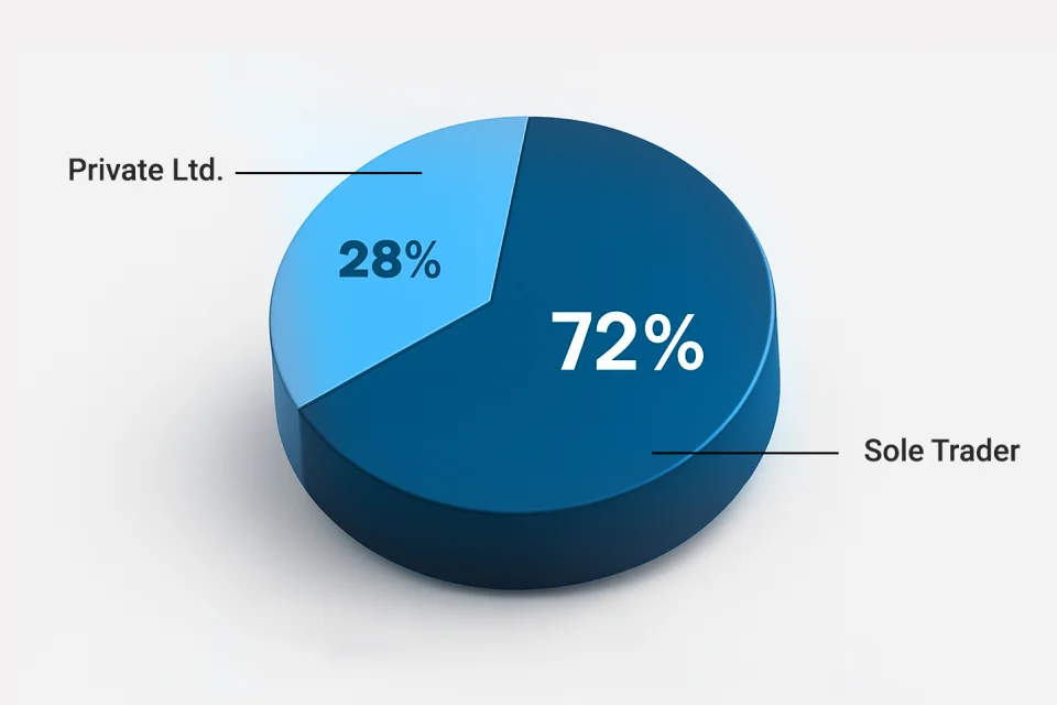 sole traders comparison